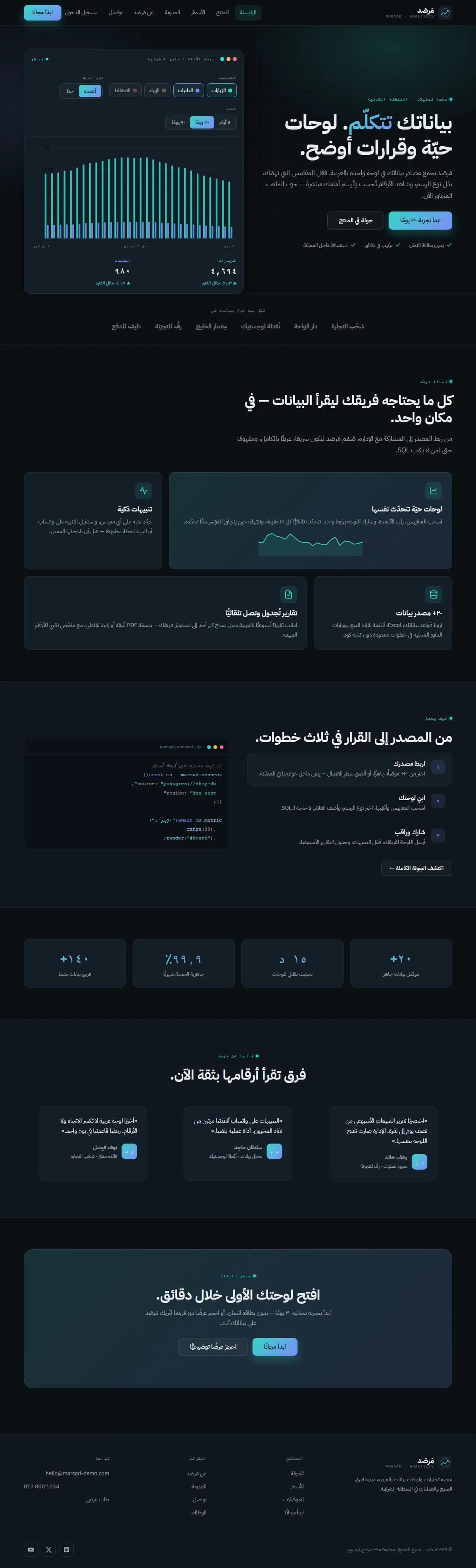 مَرصَد · تحليلات